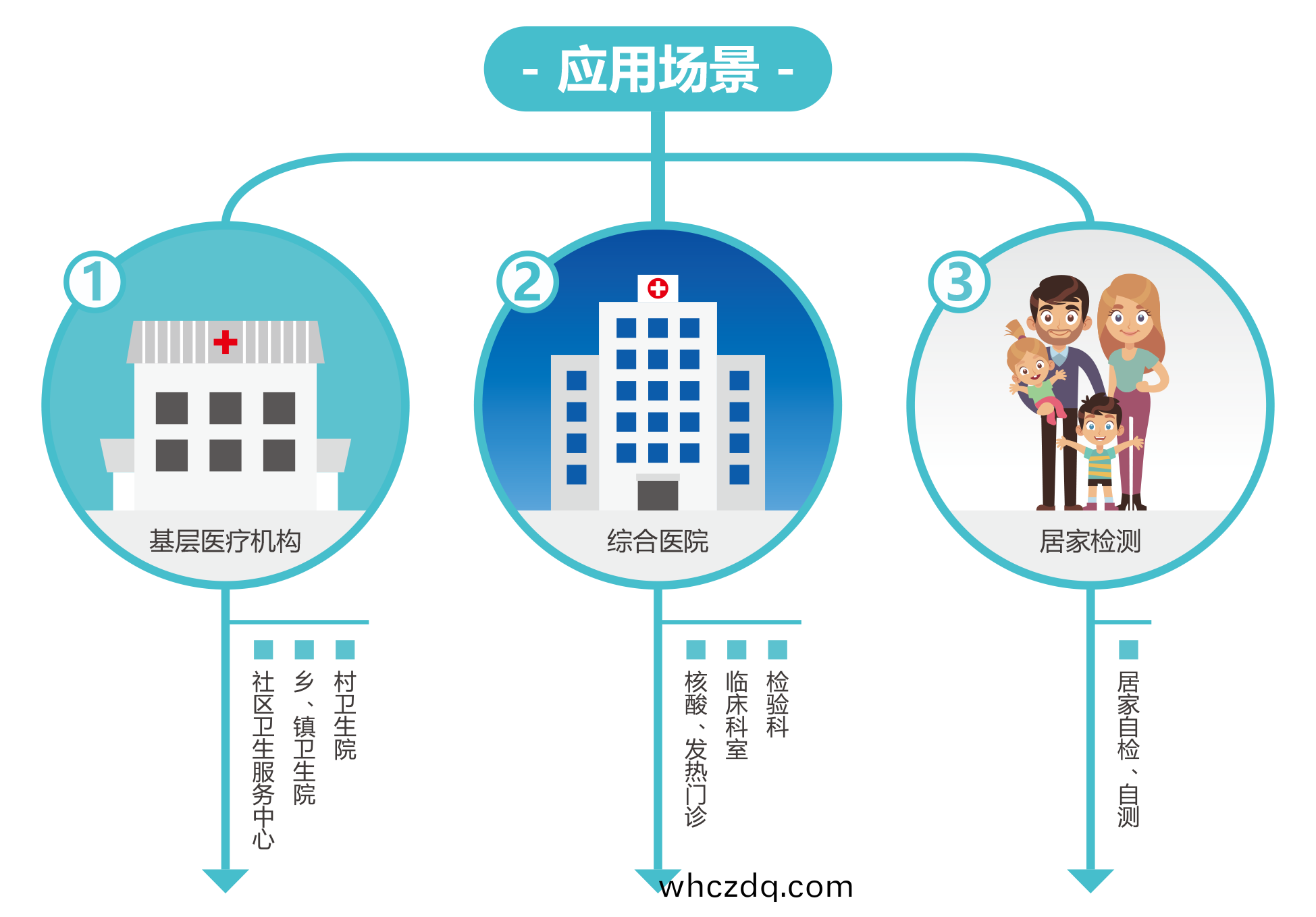 廣(guang)州藍勃 | 新(xin)冠抗(kang)原(yuan)檢測(ce)解決方案